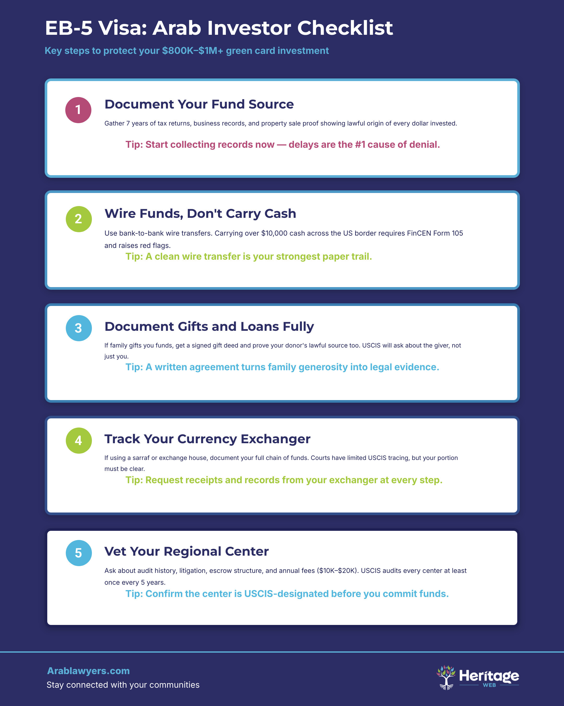 EB-5 Visa: Arab Investor Checklist
